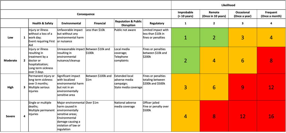 Risk Assessment Matrix For Cybersecurity